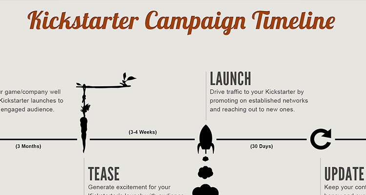 How to start a successful Kickstarter campaign